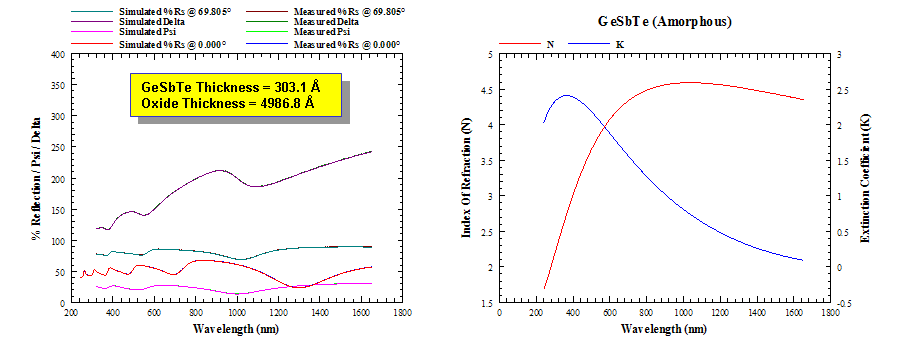 GeSbTe Thickness= 303.1 Å Oxide Thickness= 9486.8 Å