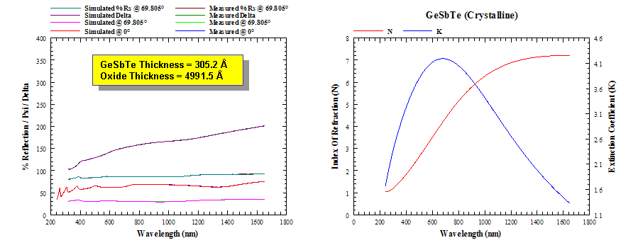 GeSbTe Thickness= 305.2 Å Oxide Thickness= 4991.5 Å