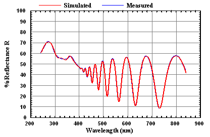 Silicon Thickness=4987.0 Å RMS Surface Roughness= 28.0 Å