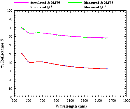 SiGe Thickness= 442.5 Å % Ge= 35%