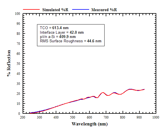 Solar-1