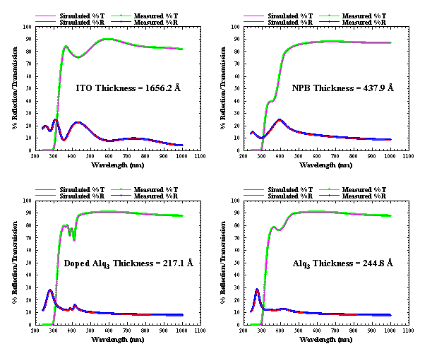 Modeled Reflection and Transmission Data of Single Layer OLED Films on Glass