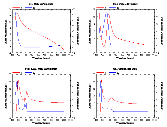 Optical Constants Determined from Fitted Reflection and Transmission Spectra