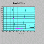 Boudot filter